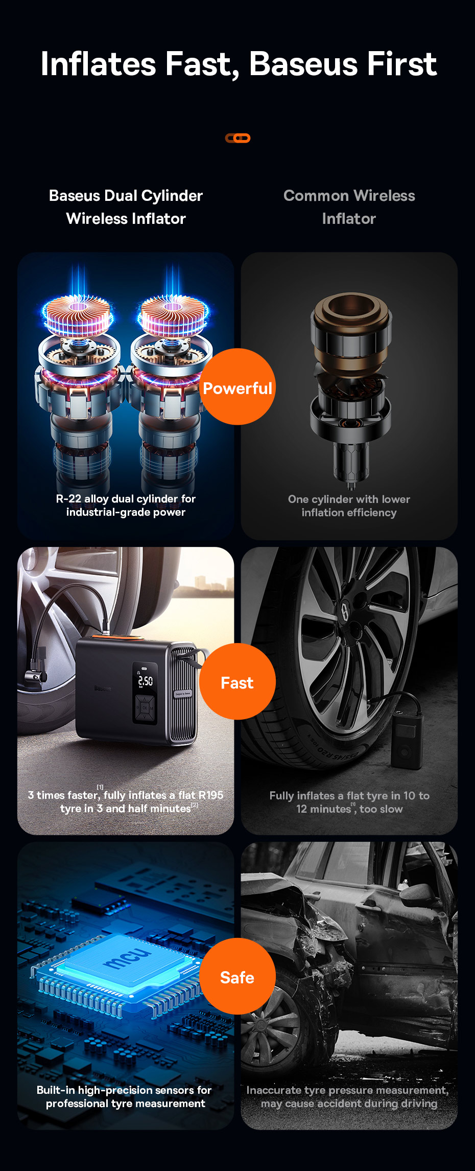 Avtomobilnyi kompressor Baseus Mega Energy Pump Dual Cylinder Wireless Inflator CRNL060001 Фото №3