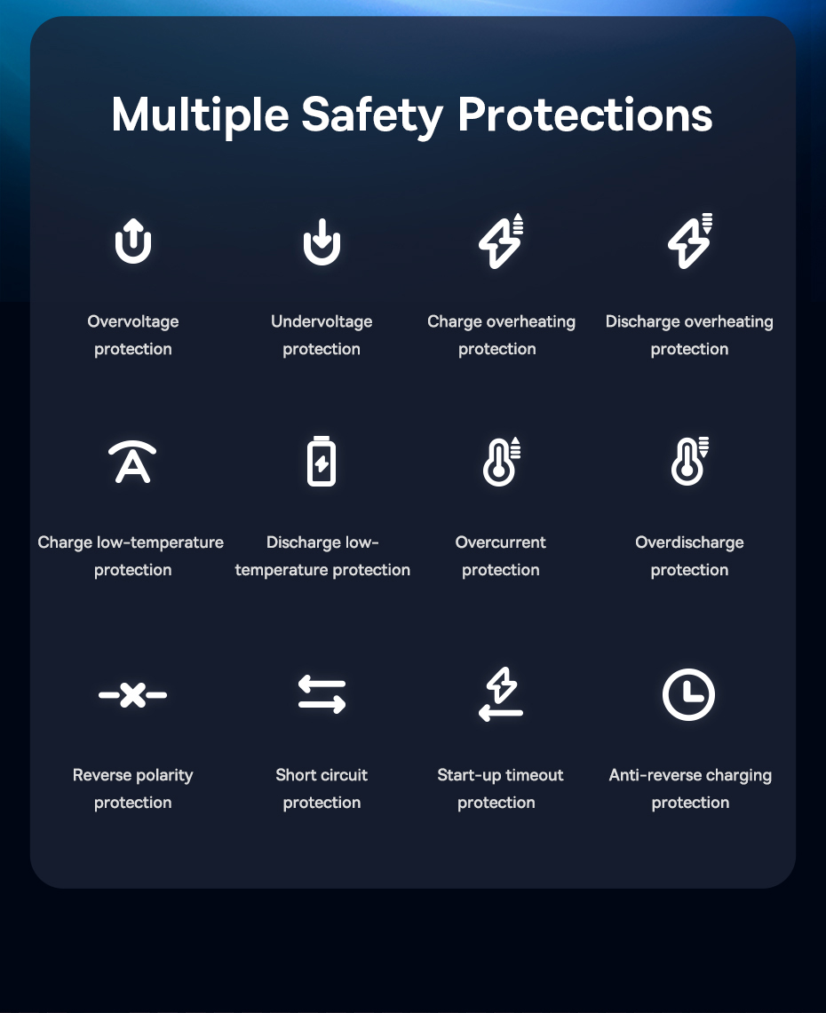 Avtomobilnyi kompressor Baseus Mega Energy Pump Dual Cylinder Wireless Inflator CRNL060001 Фото №7