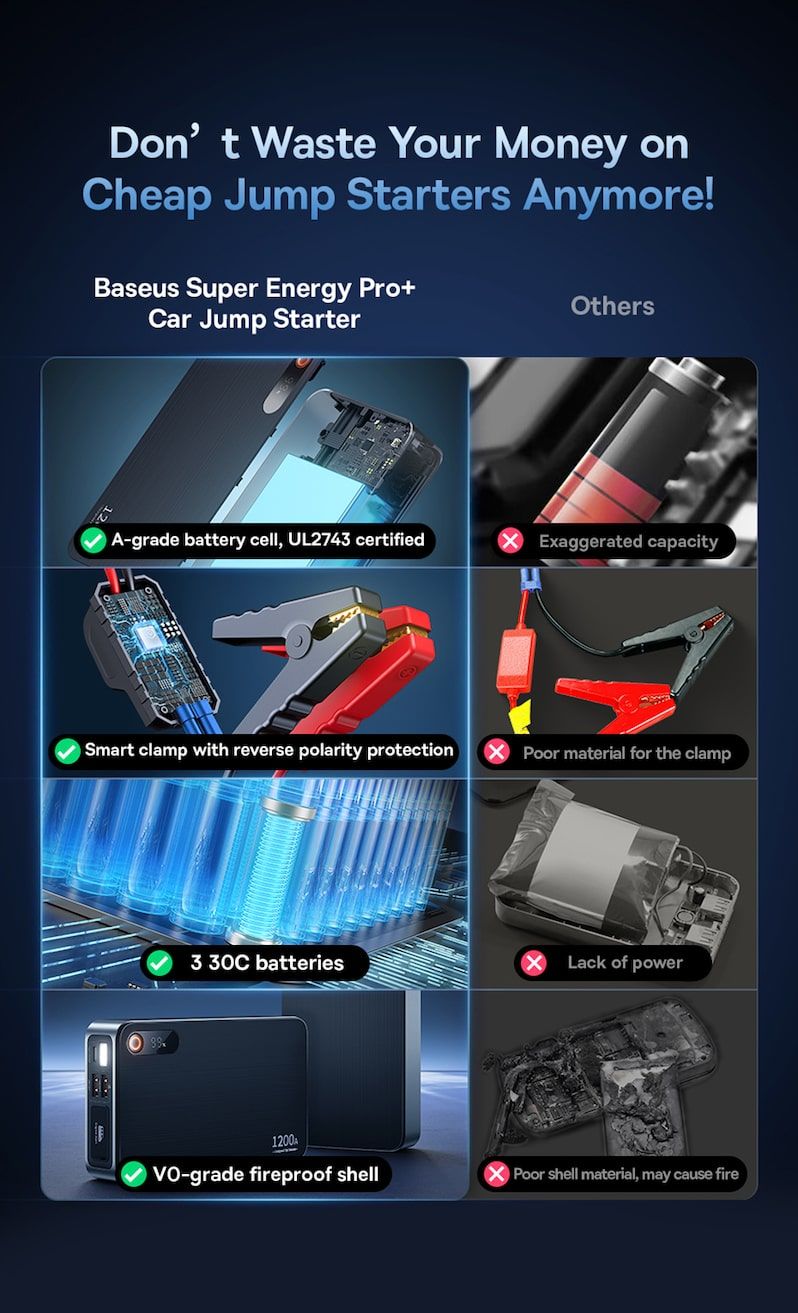 Бустер для авто Baseus Super Energy Pro+ 1200A Car Jump Starter Black Фото 011 Бустер для авто Baseus Super Energy Pro+ 1200A Car Jump Starter Black Фото №1