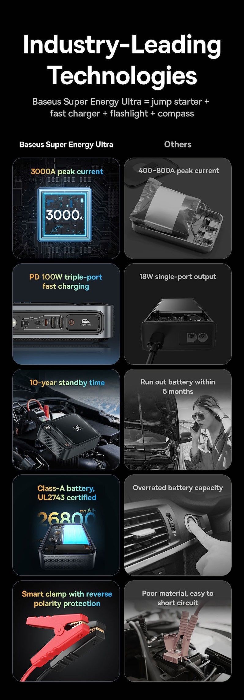 Car Jump Starter Baseus Super Energy Ultra 3000A 26800mAh Фото 0113 Car Jump Starter Baseus Super Energy Ultra 3000A 26800mAh Фото №13