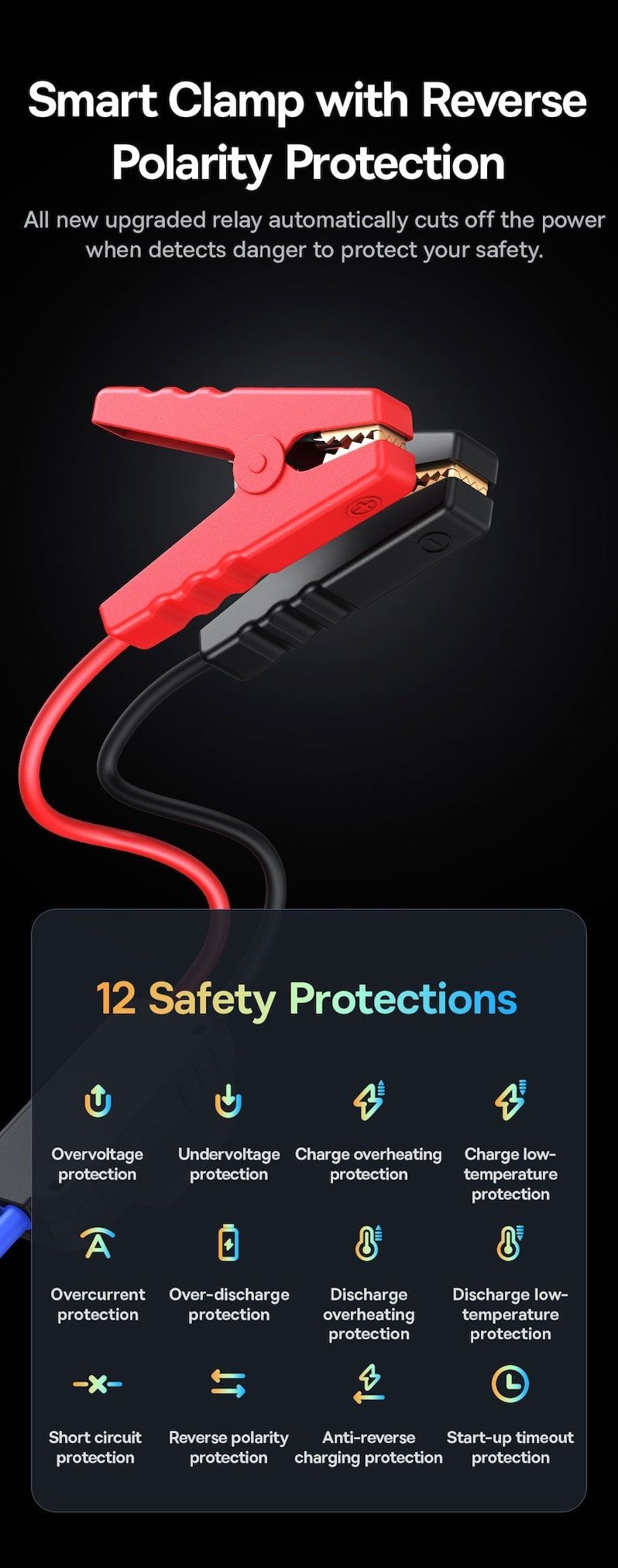 Car Jump Starter Baseus Super Energy Ultra 3000A 26800mAh Фото 013 Car Jump Starter Baseus Super Energy Ultra 3000A 26800mAh Фото №3