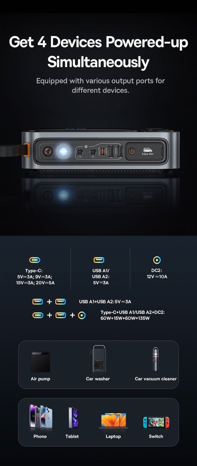 Car Jump Starter Baseus Super Energy Ultra 3000A 26800mAh Фото №4