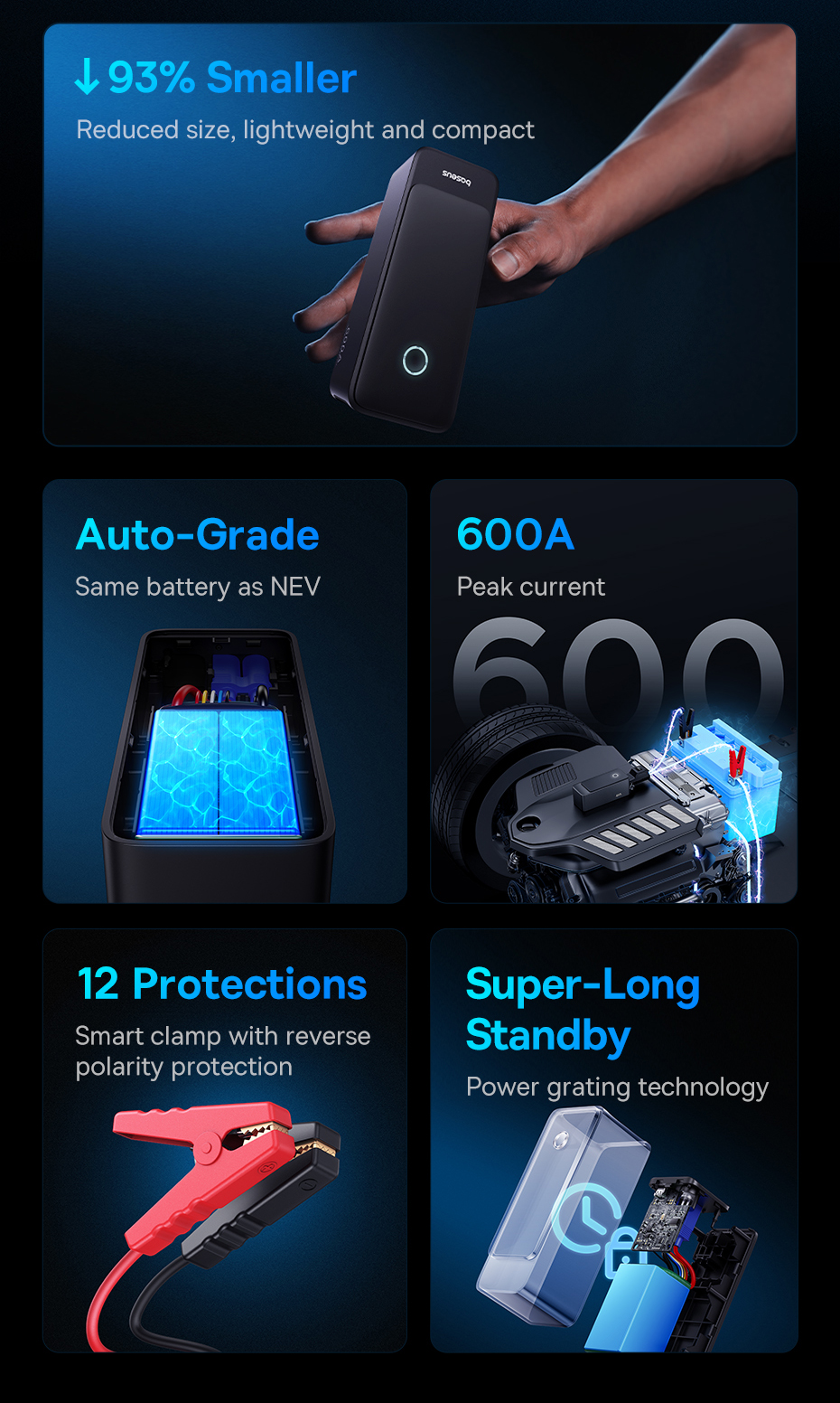 Super Energy Alpha Series Jump Starter 600A (C00259200121-00) EAN: 6932172635909 Изображение #3 Super Energy Alpha Series Jump Starter 600A (C00259200121-00) EAN: 6932172635909 Фото №3