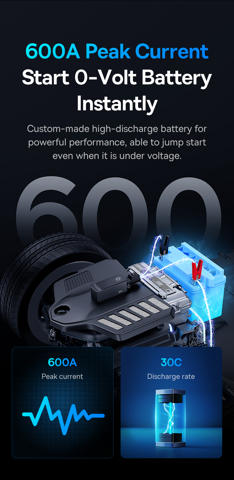 Super Energy Alpha Series Jump Starter 600A (C00259200121-00) EAN: 6932172635909 Изображение #6 Super Energy Alpha Series Jump Starter 600A (C00259200121-00) EAN: 6932172635909 Фото №6