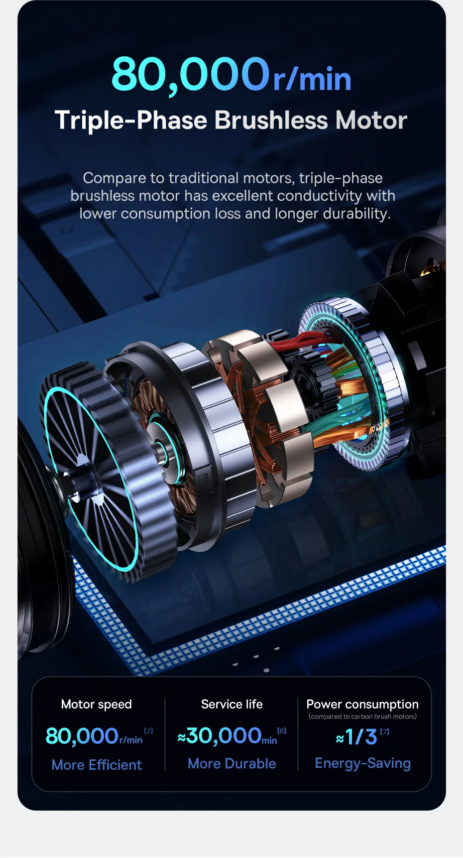 Baseus A3lite Handy Vacuum Cleaner |НЕРА, 6000 mAh, 12000Pa| Фото №7