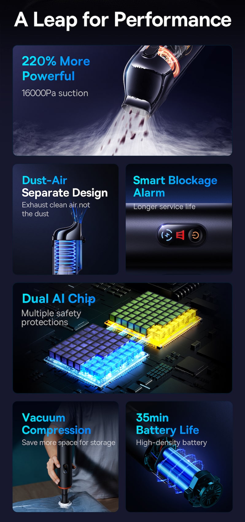 Авто-пилосос Baseus A5 Handy Vacuum Cleaner 16000pa Black C30459500111-00 Фото №3