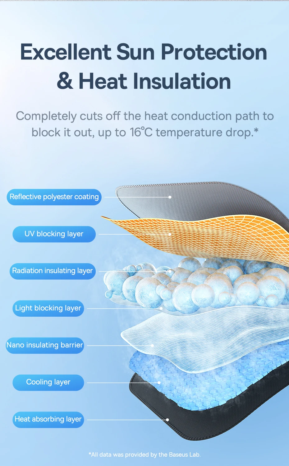 Сонцезахисна парасолька на лобове скло автомобіля Baseus CoolRide Windshield Sun Shade Umbrella Cluster Black BS-CN013 | 142x75 см | C20656101111-00 (6932172657109) Фото №4