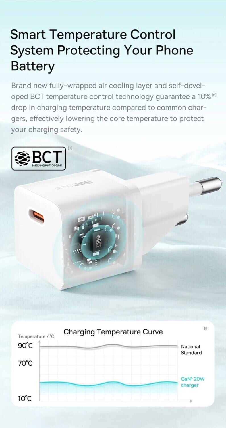 Wall Charger Baseus GaN5 1C 20W (CCGN050102) Фото №8