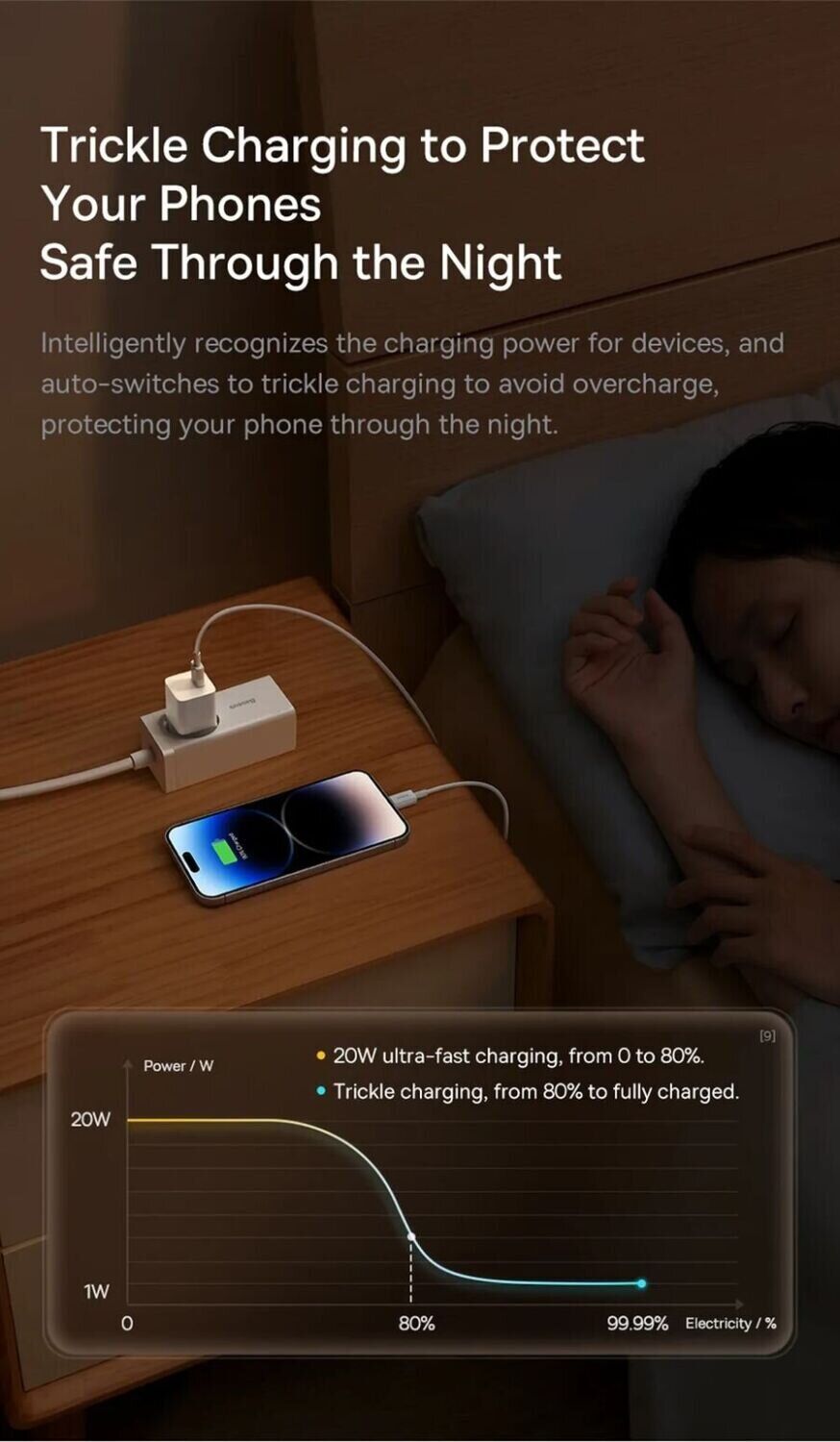 Wall Charger Baseus GaN5 1C 20W (CCGN050102) Фото №9