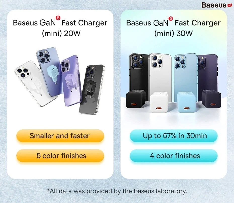 Baseus GaN5 Fast Charger Mini 1C 30W White CCGN070502 Фото №2