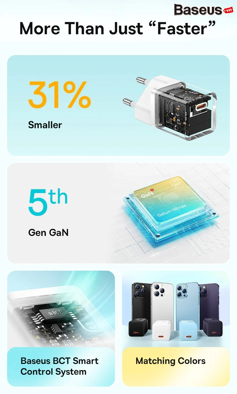 Baseus GaN5 Fast Charger Mini 1C 30W White CCGN070502 Фото №4