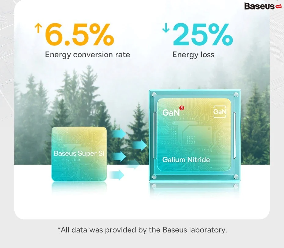 Baseus GaN5 Fast Charger Mini 1C 30W White CCGN070502 Фото №8