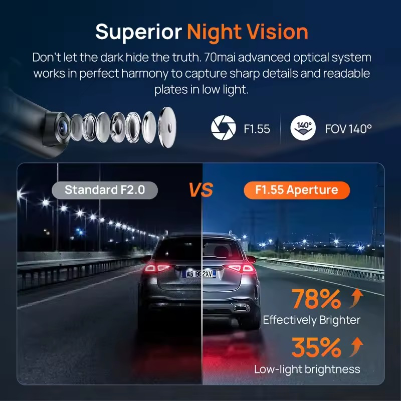 70mai M310 Plus 4K — Super Night Vision нічна зйомка