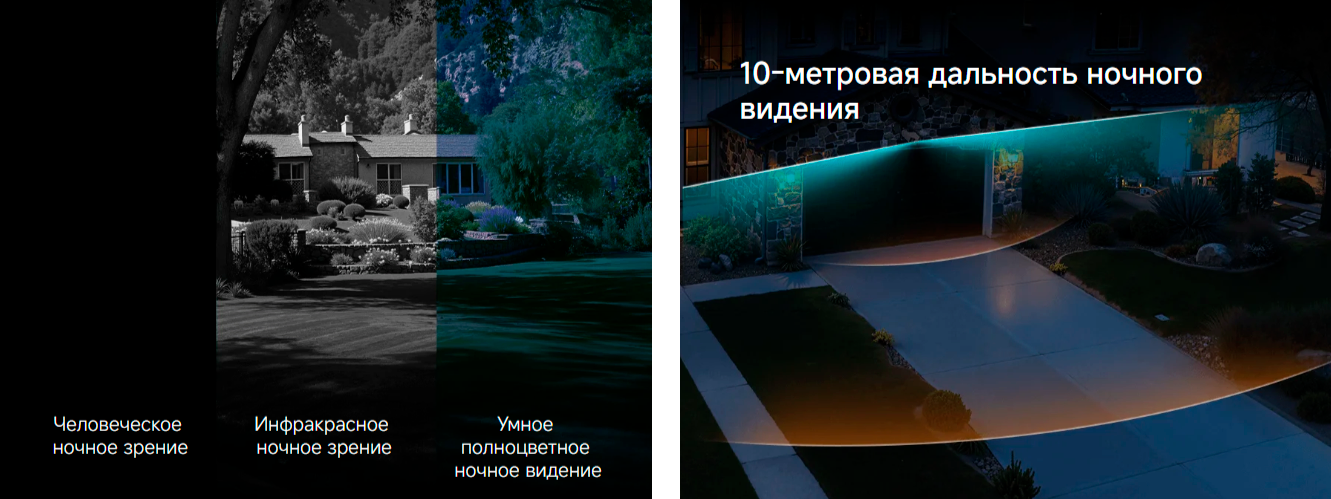 Фото Xiaomi Outdoor Camera CW100 Dual BHR07UIEU