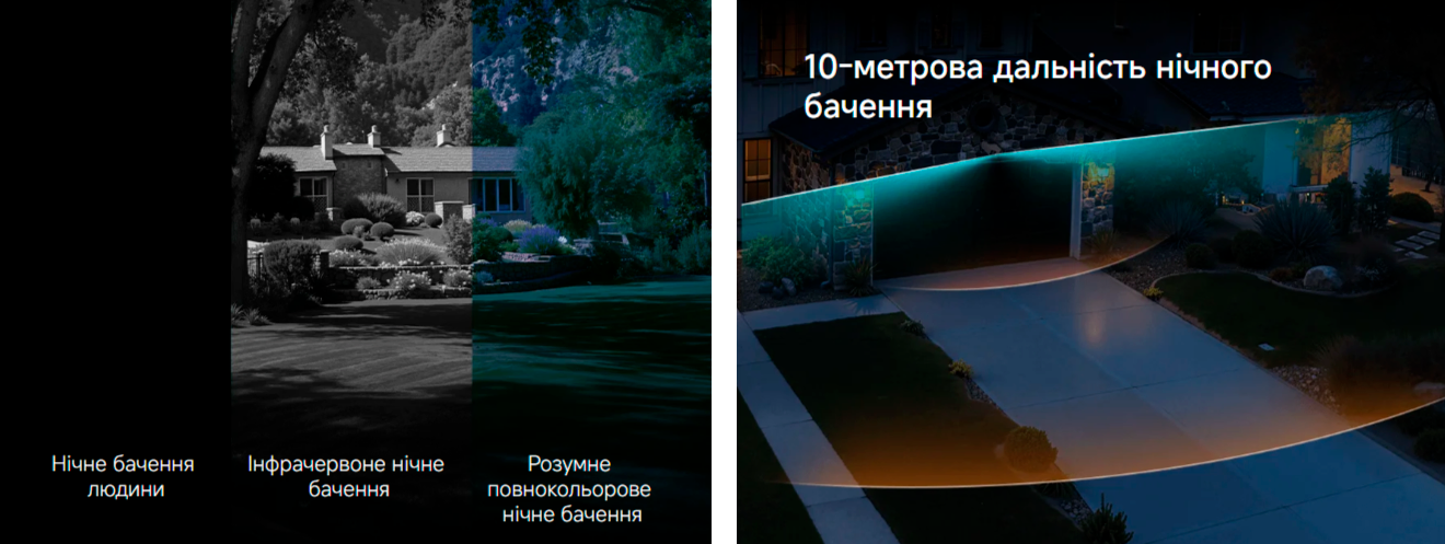 Фото Xiaomi Outdoor Camera CW100 Dual BHR07UIEU