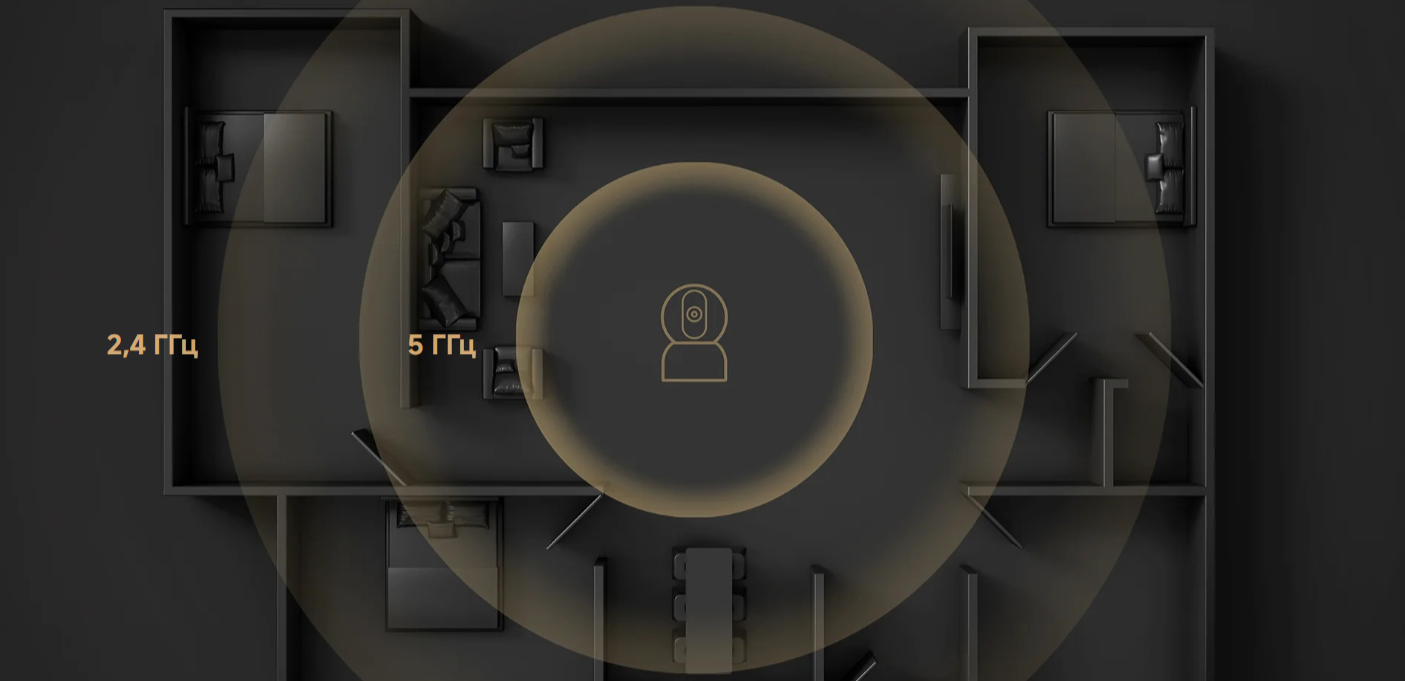 Фото Xiaomi Smart Camera C500 BHR089AEU