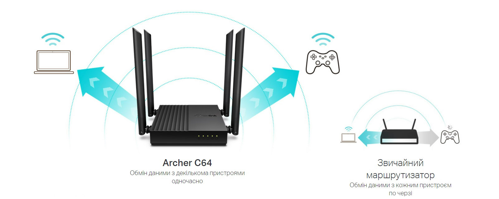 Фото 5 TP-LINK Archer C64