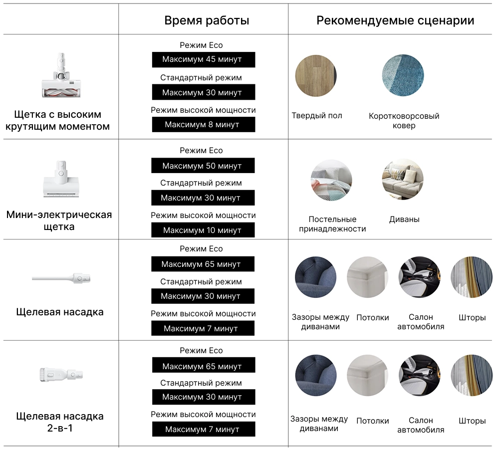 Фото 11 Xiaomi Vacuum Cleaner G10 Plus