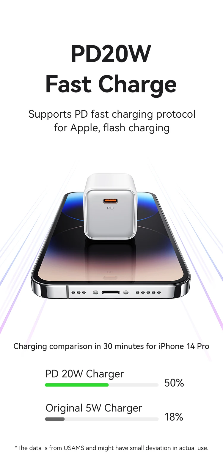 Usams US-CC183 Wall Charger Single USB Type-C PD20W Фото №2