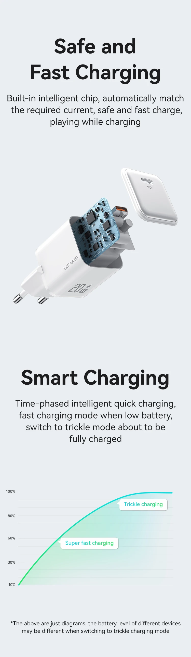 Usams US-CC183 Wall Charger Single USB Type-C PD20W Фото №3