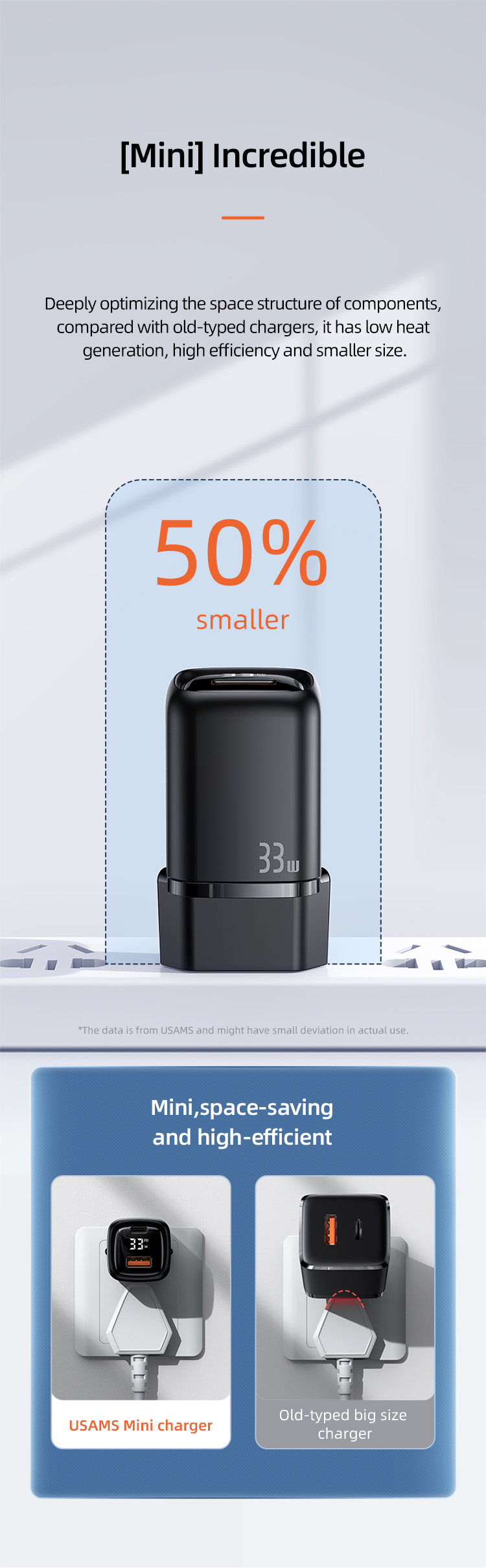 Usams T46 PD+QC Digital Display Fast Charger 1xType-C Сетевой Белый