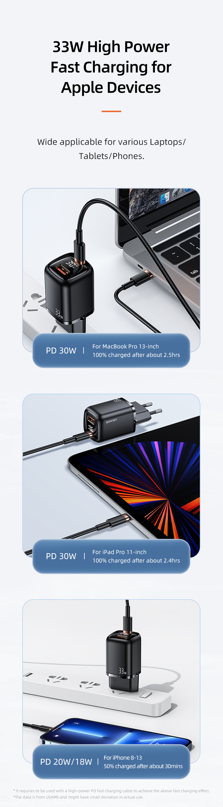 Usams T46 PD+QC Digital Display Fast Charger 1xType-C Сетевой Белый Универсальное Зарядное устройство