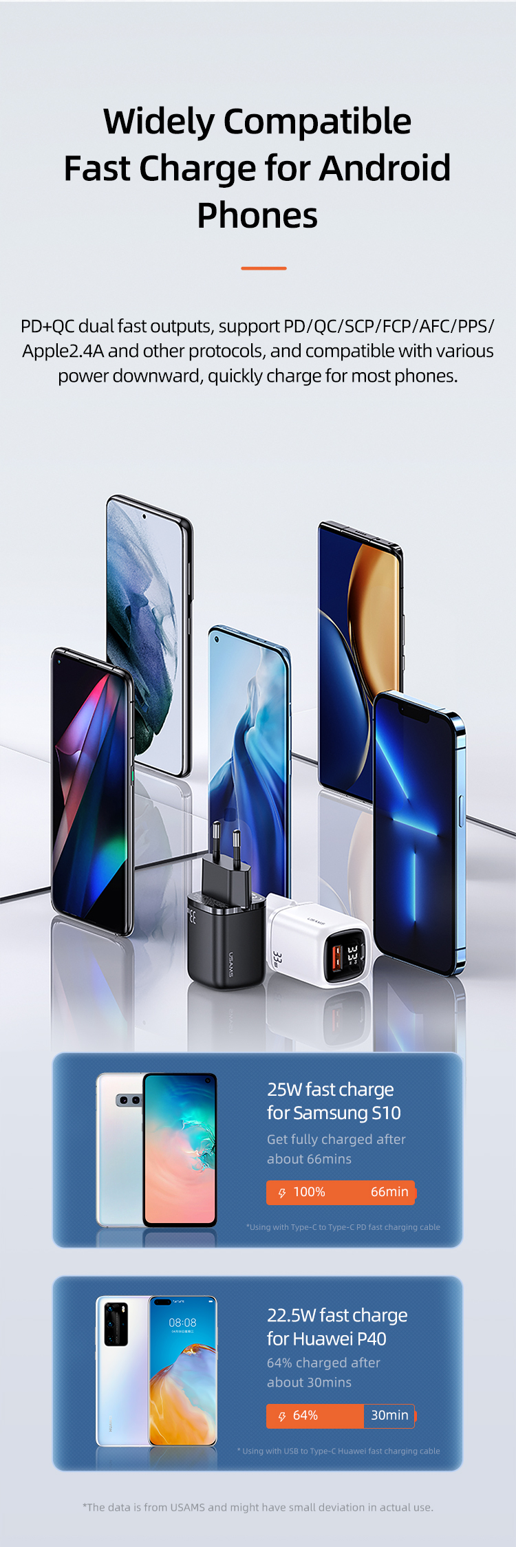 Usams T46 PD+QC Digital Display Fast Charger 1xType-C Сетевой Белый Универсальное Зарядное устройство USB Type-C