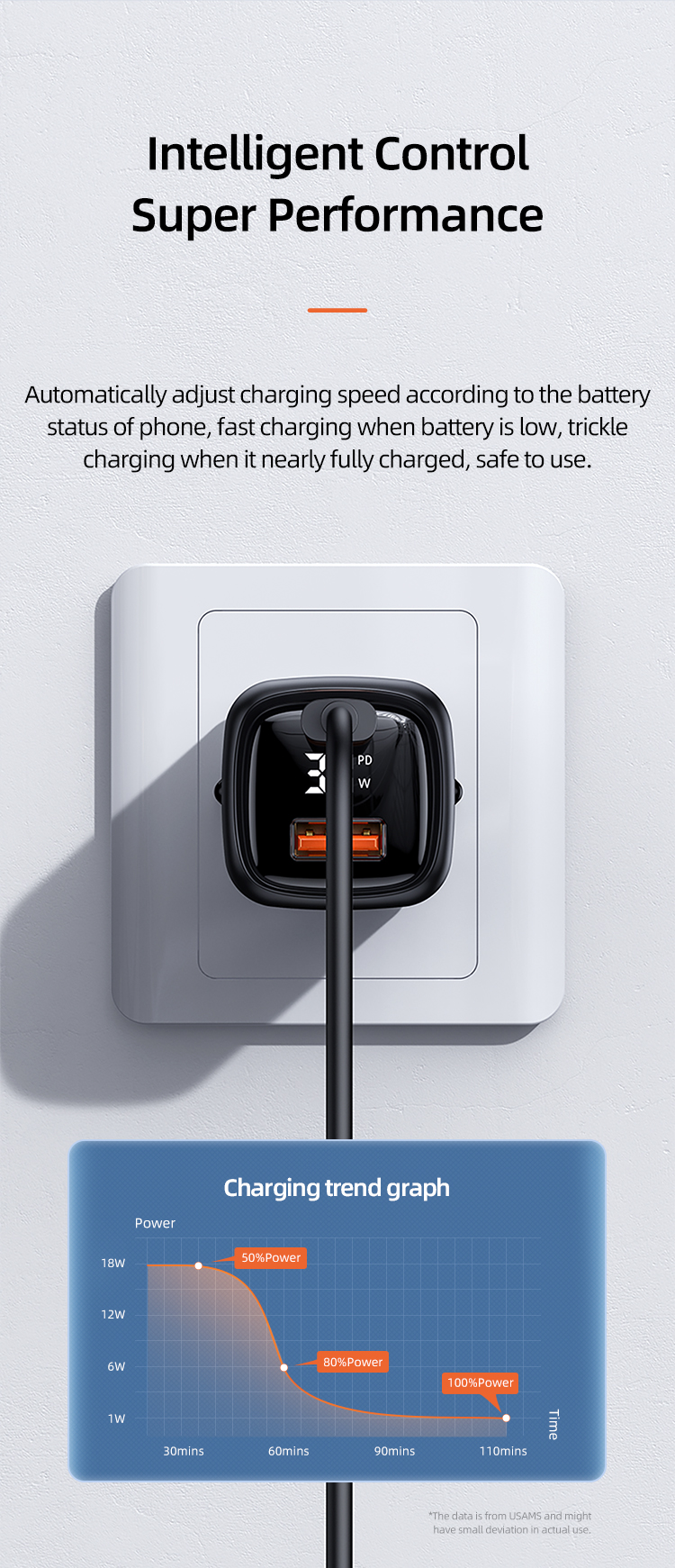 Usams T46 PD+QC Digital Display Fast Charger 1xType-C Сетевой Белый Универсальное Зарядное устройство USB Type-C устройство
Кабель
Инструкция
Гарантийный талон