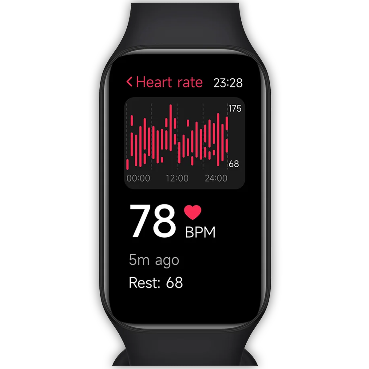 Xiaomi Redmi Smart Band 2 Оригинал! Black Для взрослых Резина каучук Унисекс Умные браслеты Черный Android Bluetooth