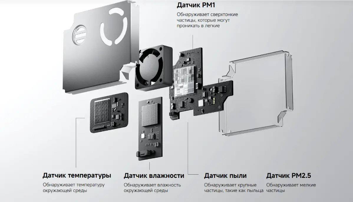 Фото 3 MijiaSAPurifier6EU71310