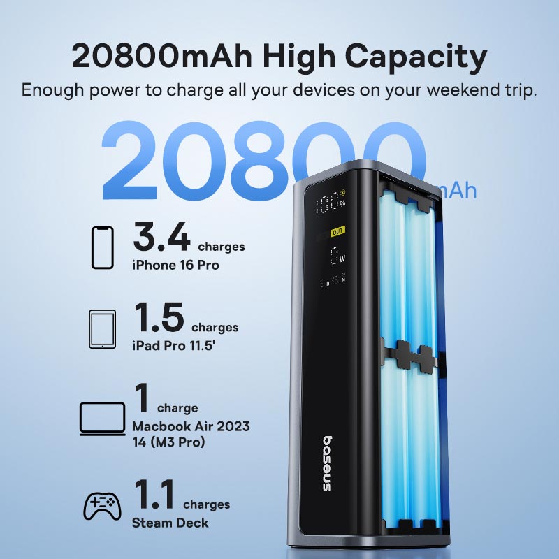 УМБ Baseus EnerGeek GP12 Fast Charging Power Bank with Digital Display 20800mAh |2USB/2Type-C, 145W/3A, PD/QC| black (P10082109813-00) Черный на картинке №12