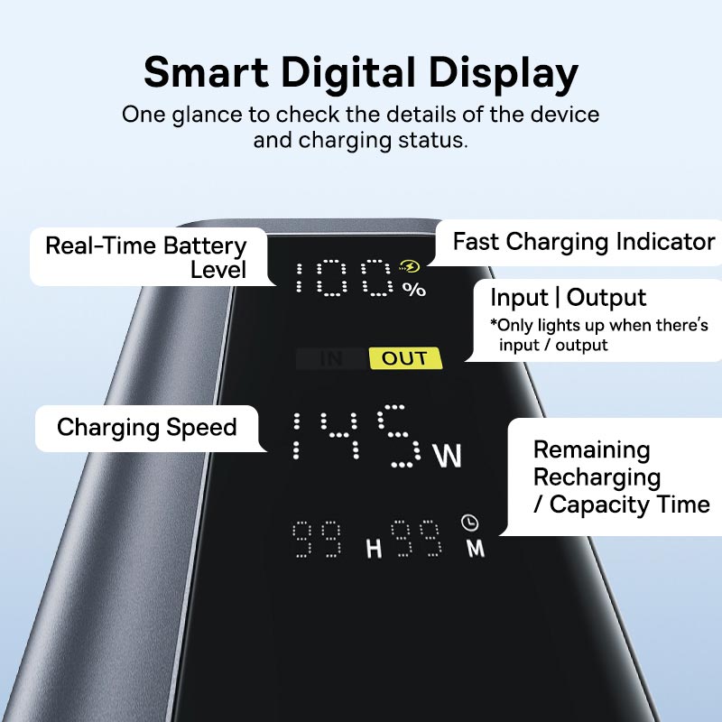 УМБ Baseus EnerGeek GP12 Fast Charging Power Bank with Digital Display 20800mAh |2USB/2Type-C, 145W/3A, PD/QC| black (P10082109813-00) Черный на картинке №7